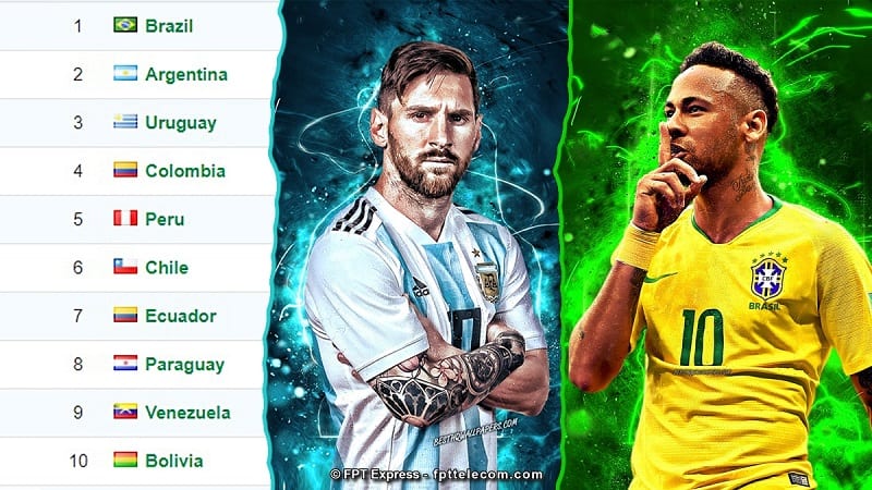 BXH bóng đá của các giải đấu nào được quan tâm nhất