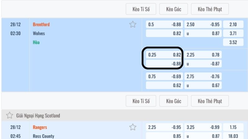 Một số điều bet thủ cần chú ý khi chơi kèo