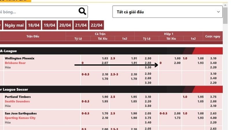 Xác định thời điểm phân tích kèo chuẩn chỉnh