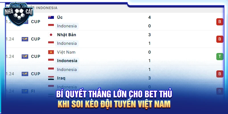 bi quyet thang lon cho bet thu khi soi keo doi tuyen viet nam Bí quyết thắng lớn cho bet thủ khi soi kèo đội tuyển Việt Nam