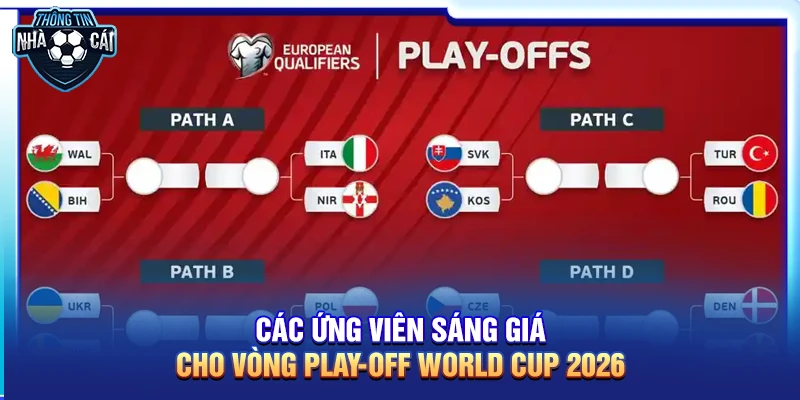 Các ứng viên sáng giá cho vòng play-off World Cup 2026