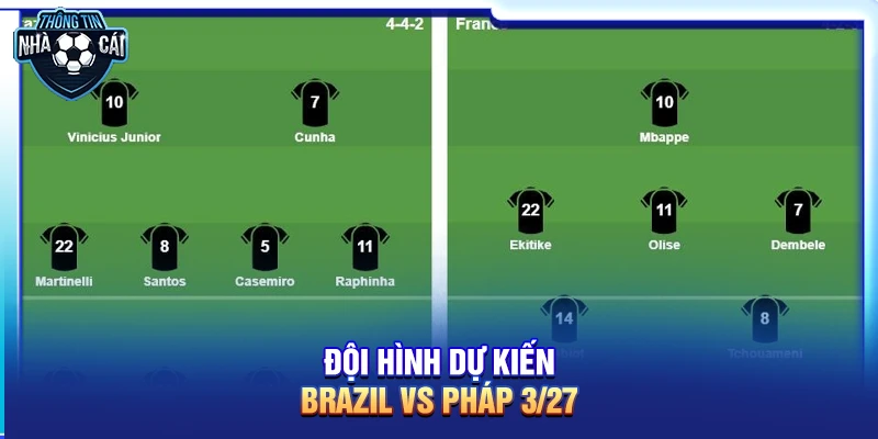 Đội hình dự kiến Brazil vs Pháp 27/3