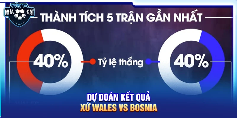 Dự đoán kết quả Xứ Wales vs Bosnia