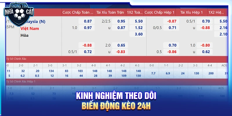 Kinh nghiệm theo dõi biến động kèo 24h