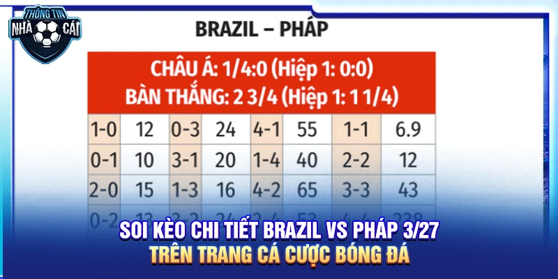 Bối cảnh trận đấu Brazil vs Pháp