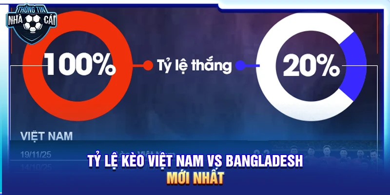 Tỷ lệ kèo Việt Nam vs Bangladesh mới nhất